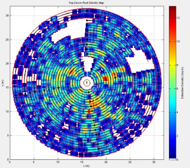 Science Behind List 1